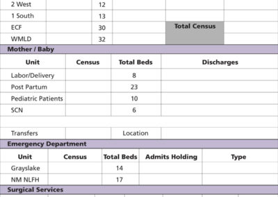 Patient Communication Marker Boards - Northwestern Medicine Lake Forest Hospital